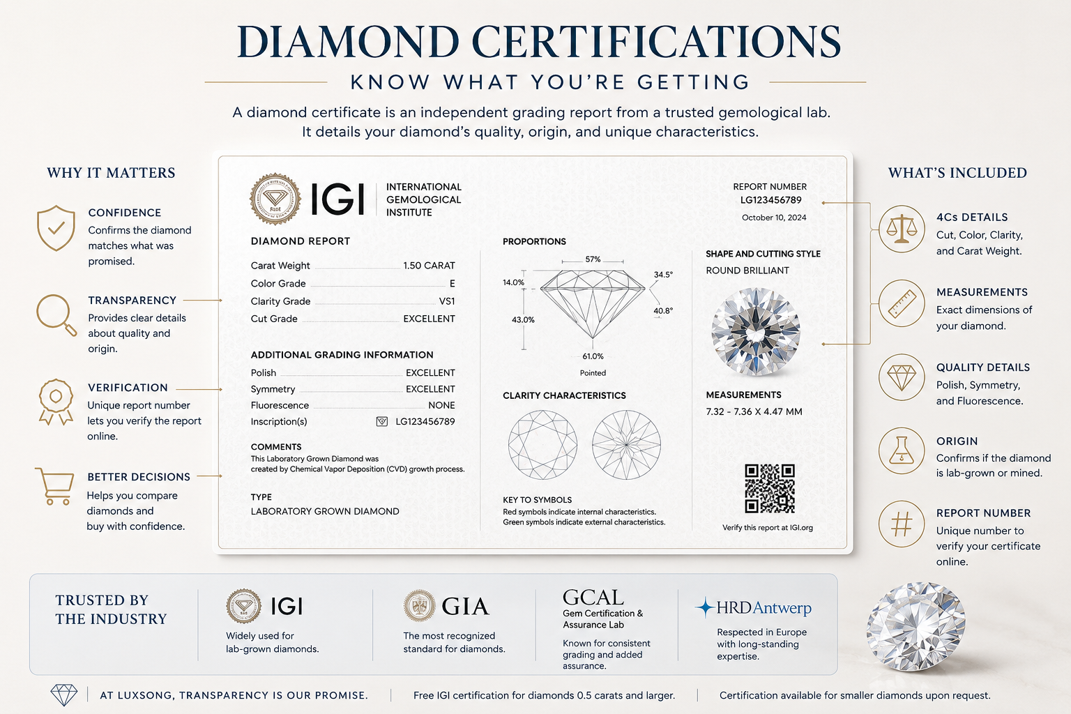 Diamond Certifications: What They Are & Why They Matter