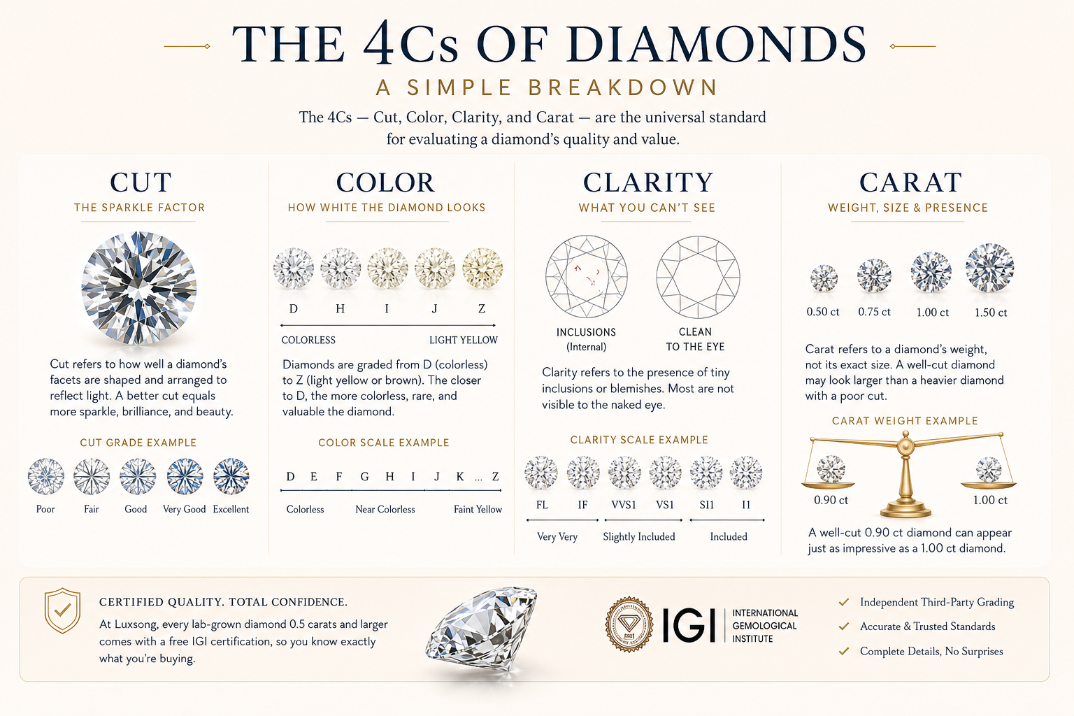 The 4Cs of Diamonds — A Simple Breakdown