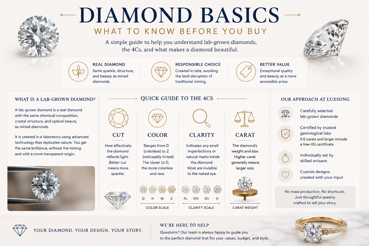 Diamond Basics: What to Know Before You Buy