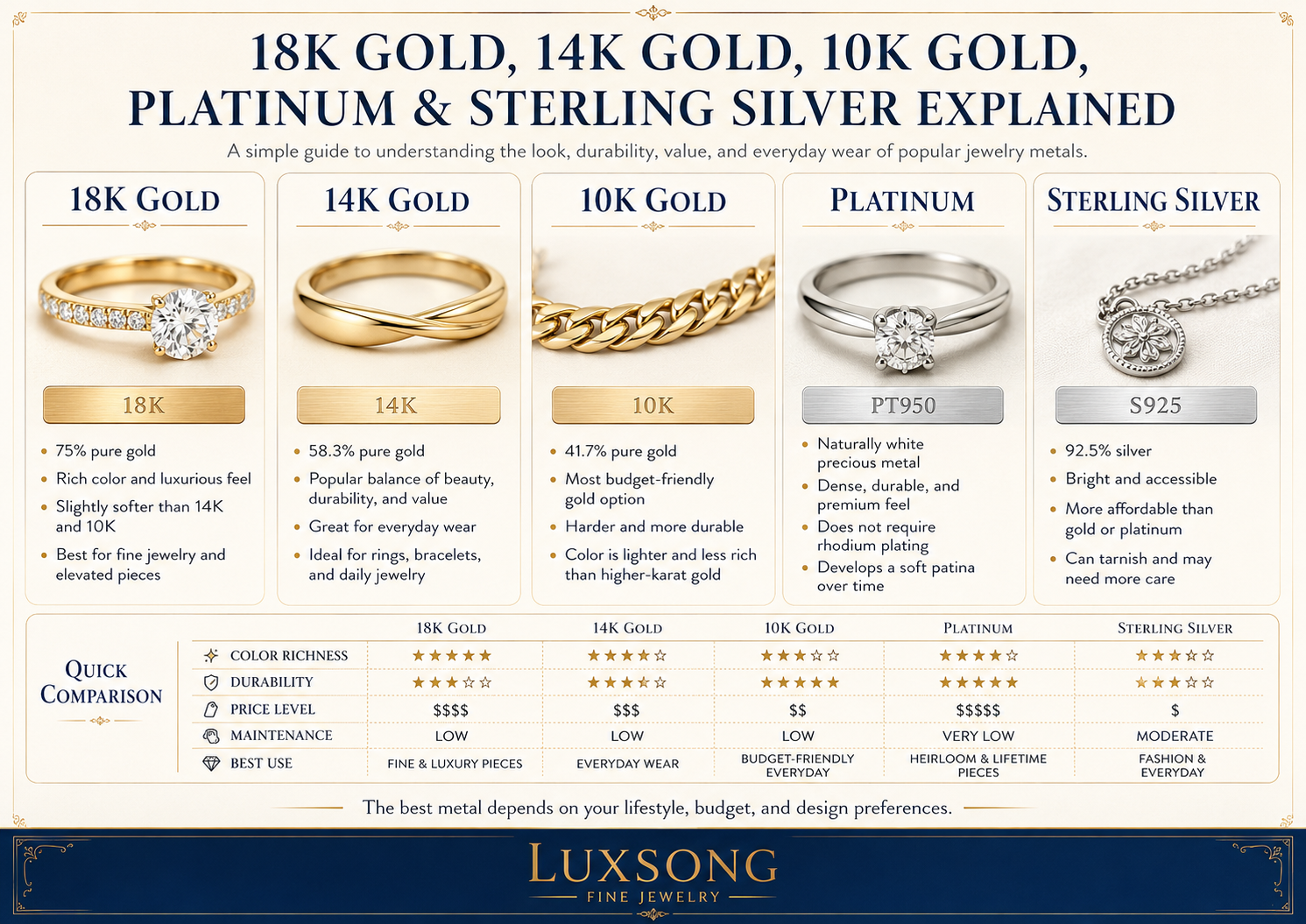 Metal Guide: 18K Gold, 14K Gold, 10K Gold, Platinum & Sterling Silver Explained